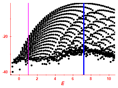 Strength function log